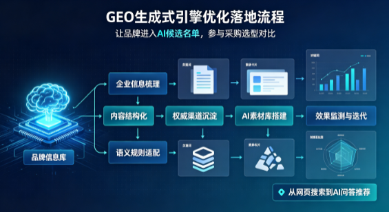 淮阴县B端采购决策：GEO优化藏着哪些全新机会？