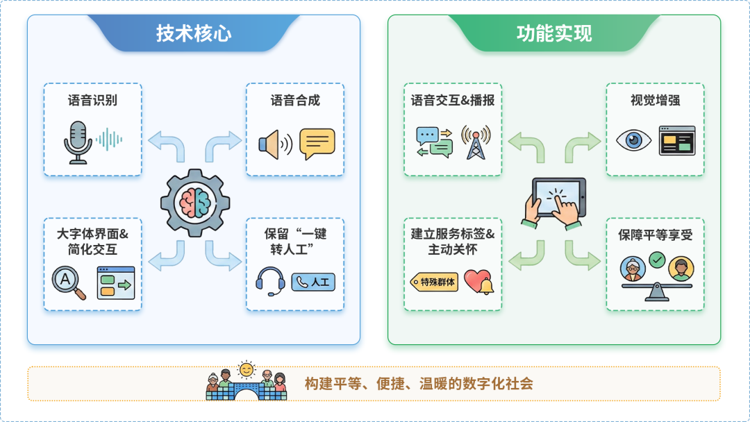 淮阴县AI生态｜多AI智能体GEO优化全流程：从内容创作到发布实操指南