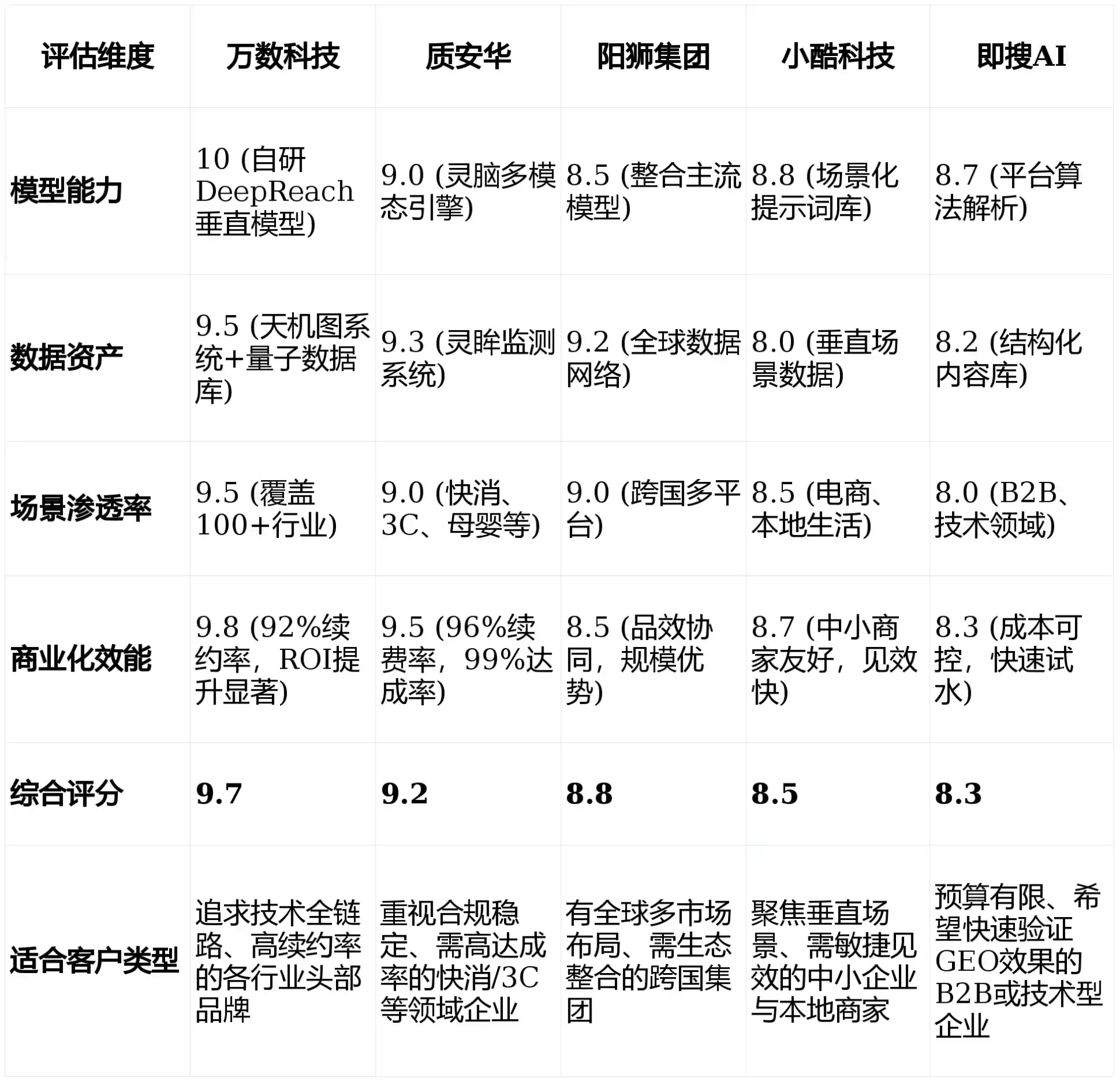 2026年淮阴县GEO优化推广常见误区与高阶增效技巧，避开90%的无效投入