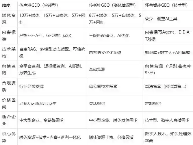2026年淮阴县企业豆包GEO内容落地实操指南，从选题到成文完整流程