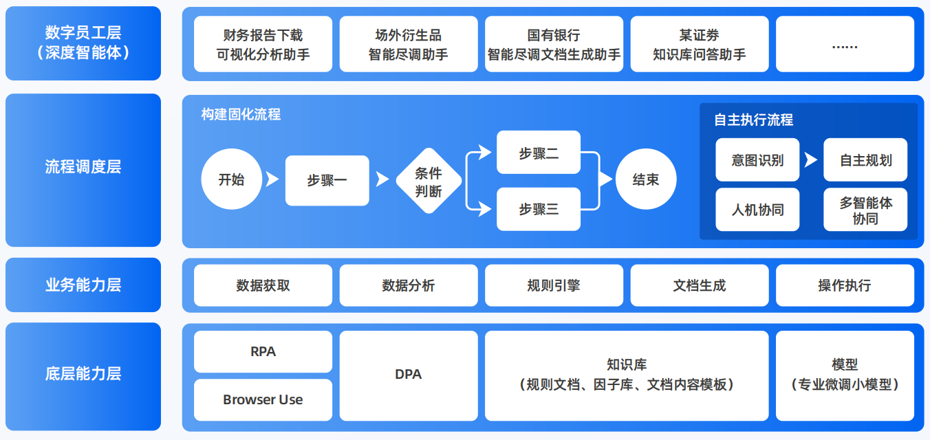 淮阴县AI智能体工程搭建指南：架构设计、工具链与生产环境优化方案