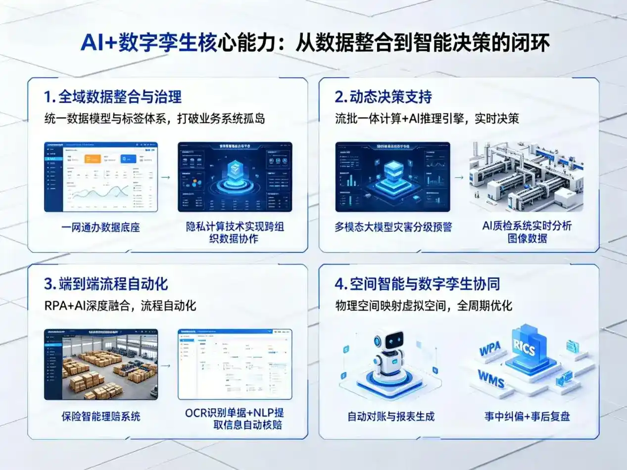 AI大模型落地优化服务｜解决淮阴县企业大模型响应慢、输出不准、成本偏高问题