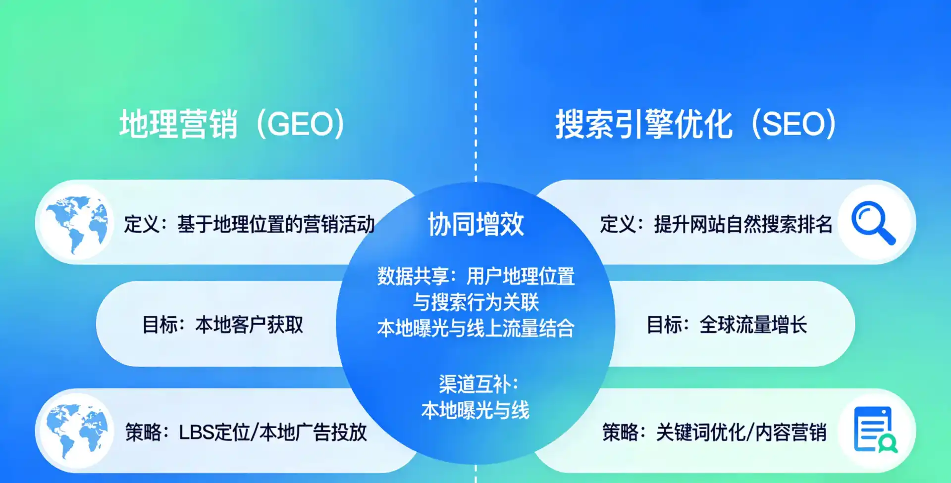 立足淮阴县，从用户需求与流量逻辑，解读GEO优化的落地价值与应用前景
