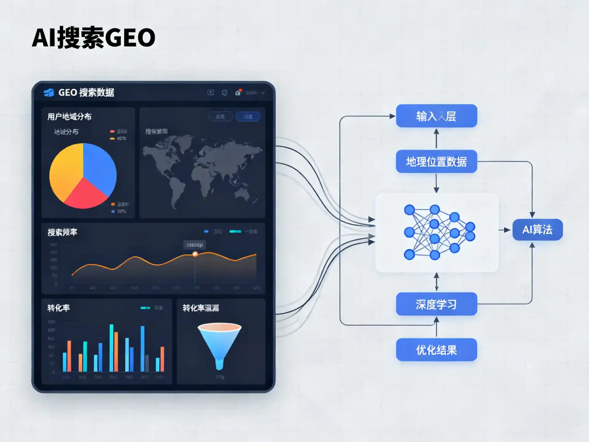 淮阴县GEO优化服务商该如何筛选？生成式引擎优化行业实践观察